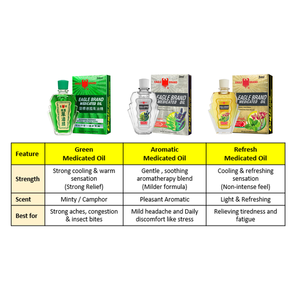 Eagle Brand Aromatic Medicated Oil 24ml