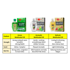 Eagle Brand Aromatic Medicated Oil 24ml