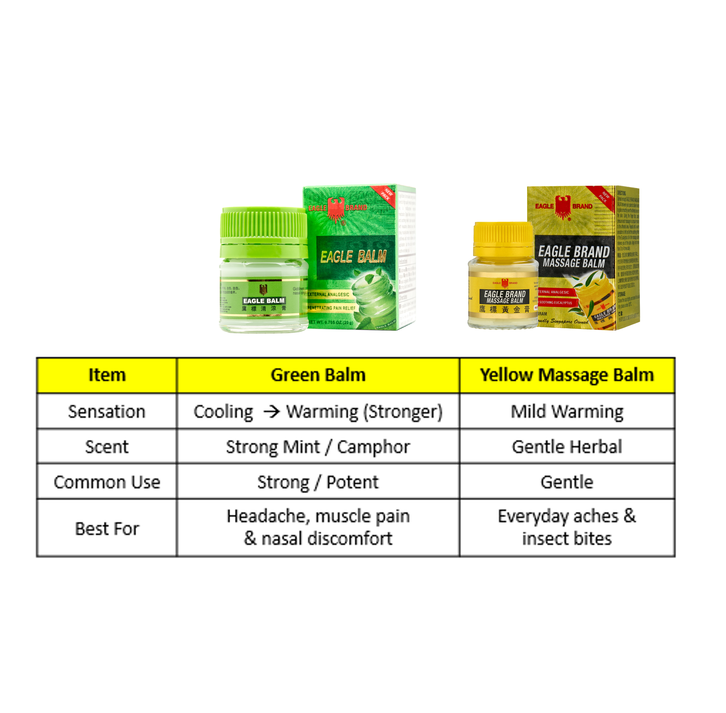 Eagle Brand Yellow Massage Balm 40g