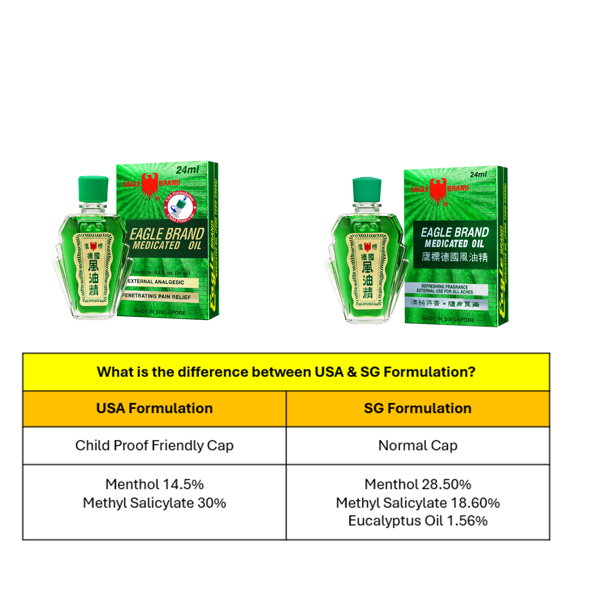 Eagle Brand Green Medicated Oil 24ml (SG Formulation)