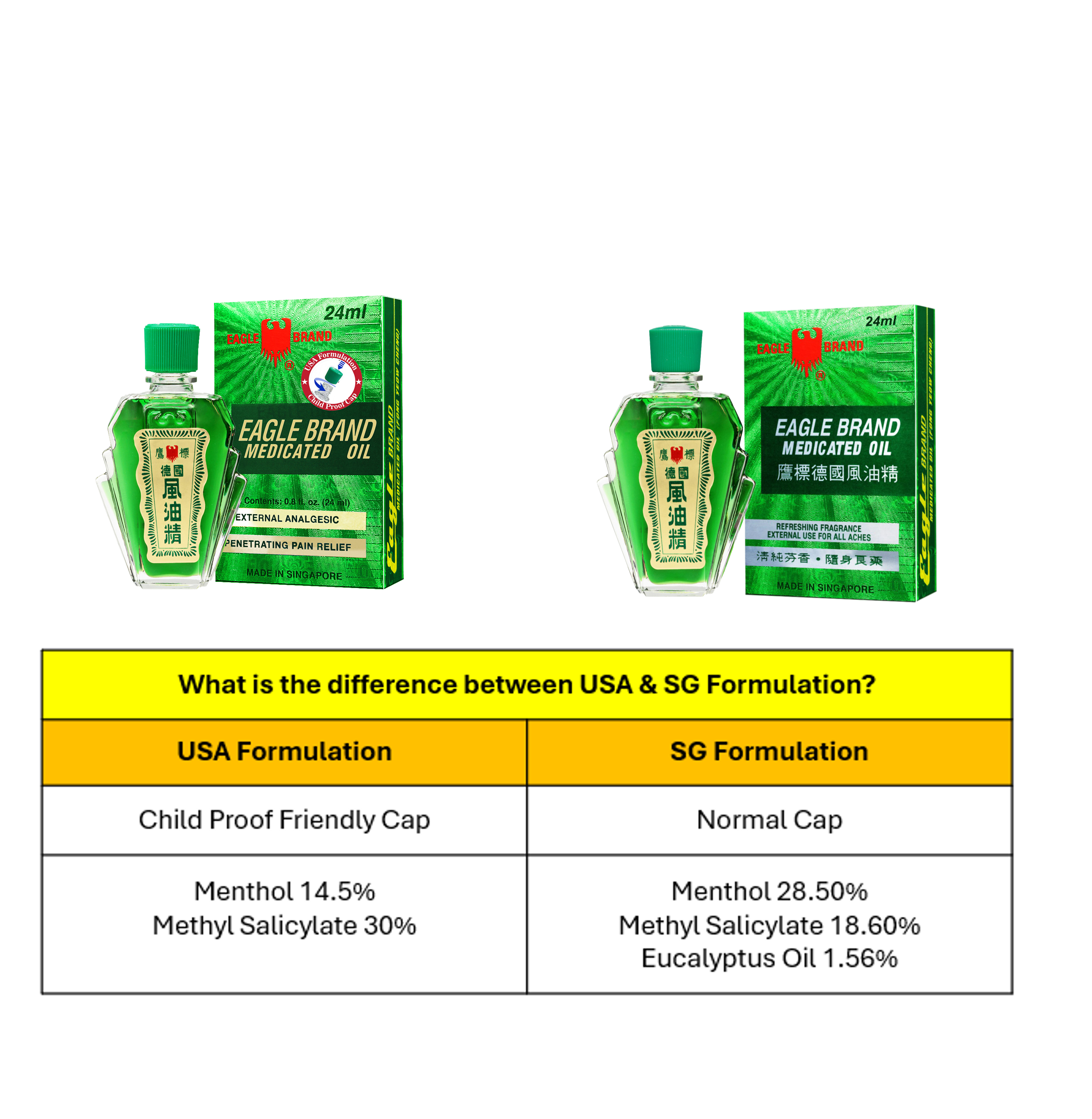 Eagle Brand Green Medicated Oil 24ml (SG Formulation)