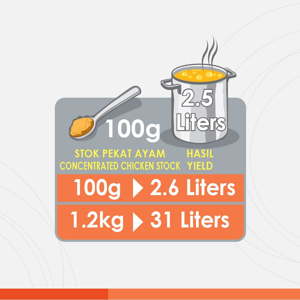 MAGGI® Concentrated Chicken Stock - 1.2kg