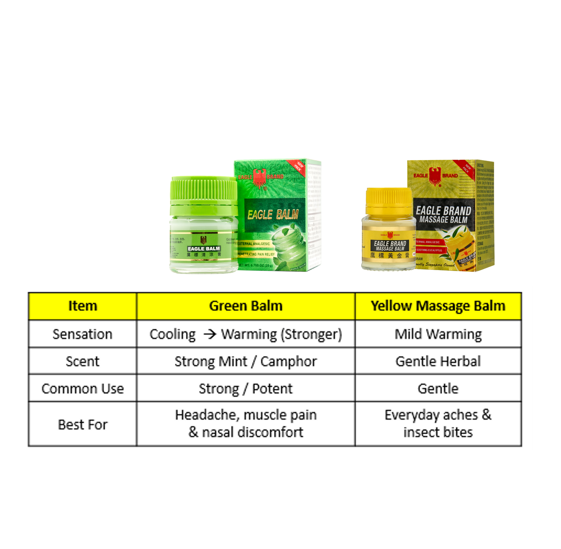 Eagle Brand Green Balm 20g