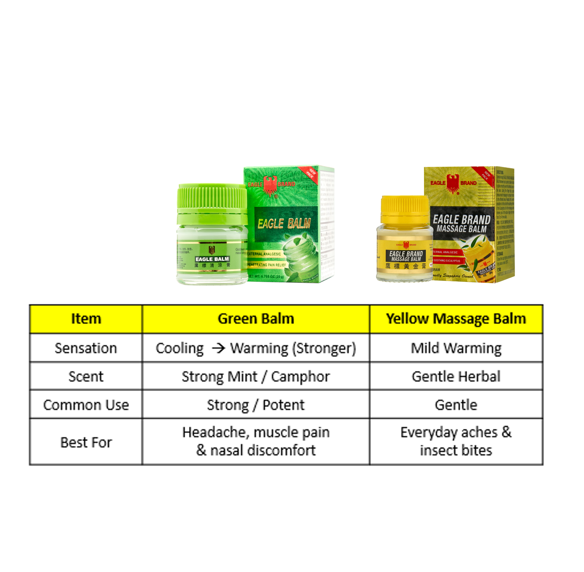 Eagle Brand Green Balm 20g